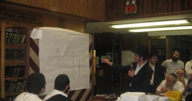 יומן, גלריה ווידיאו מהשבוע החולף בבית משיח 770