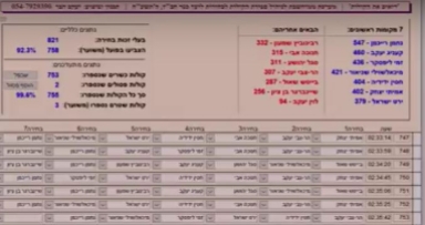 מסתמן זו רשימת הוועד הנבחרת