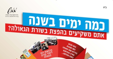 יום בשנה להפצת בשורת הגואל 