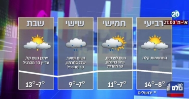 היערכות ארצית לקראת מזג אוויר חזק 