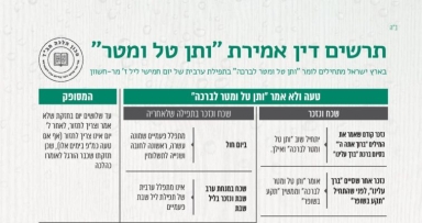 הלילה: מתחילים לומר ותן טל ומטר באה"ק