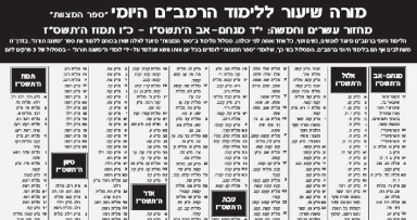 לוחות רמב"ם חדשים מבית האגודה