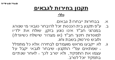בחירות לגבאות בבית הכנסת "הדר מנחם" בפתח תקווה