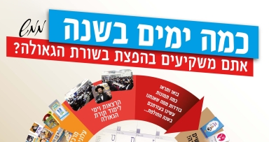 השקעה בטוחה