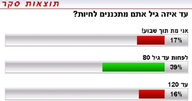 סקר על חיים נצחיים!